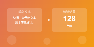 字数统计工具演示图